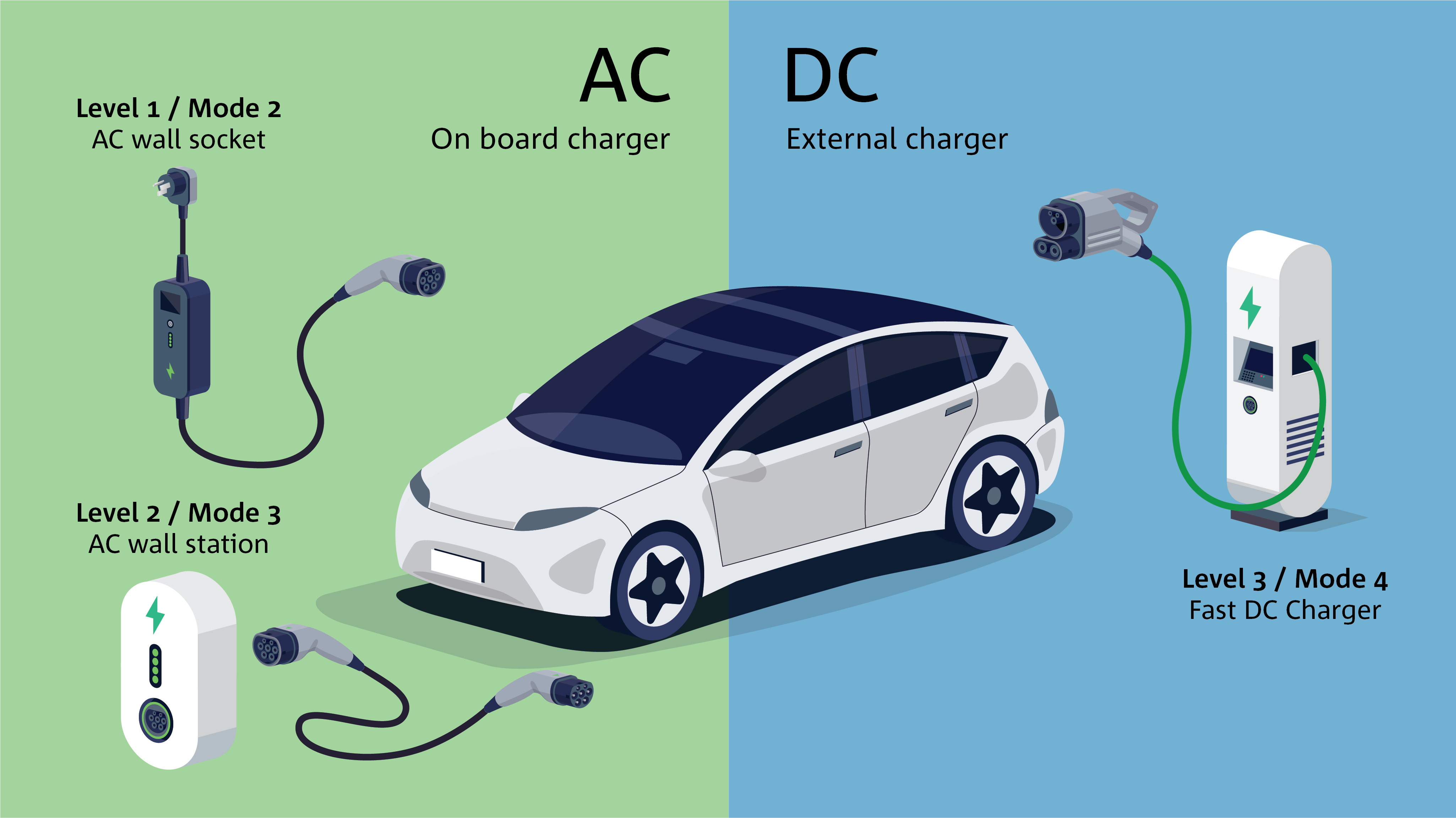 EV charger explanation