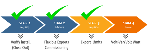 CER stage compliance requirements