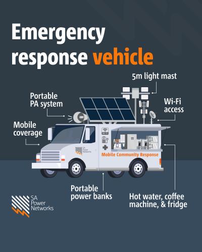 Emergency response vehicle 